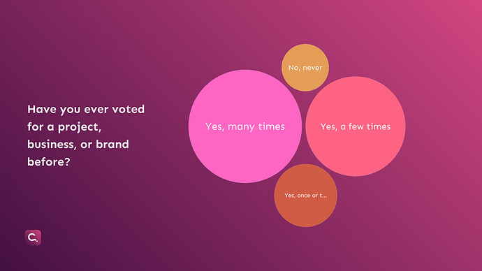 6. Online Voting Experience