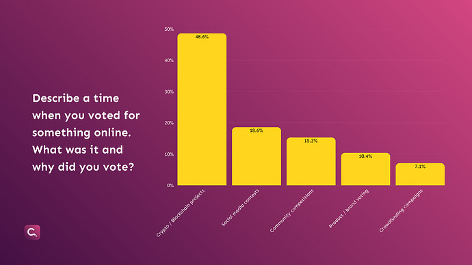 5. Voting Context and Motivations
