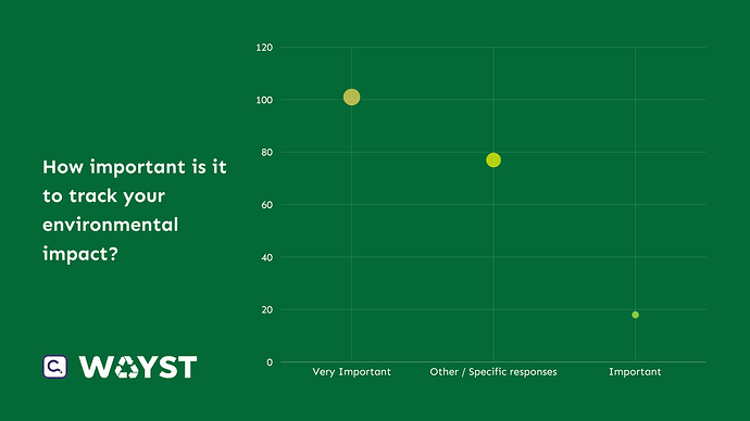15. Environmental Impact Tracking Importance