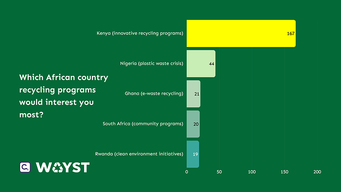 9. Country-Specific Program Support