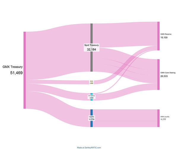 sankeymatic_20251005_191723_2400x2000