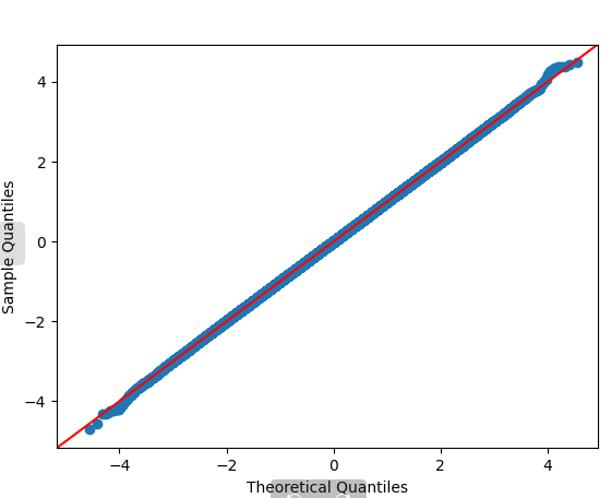 boxmuller_qqplot_hpu