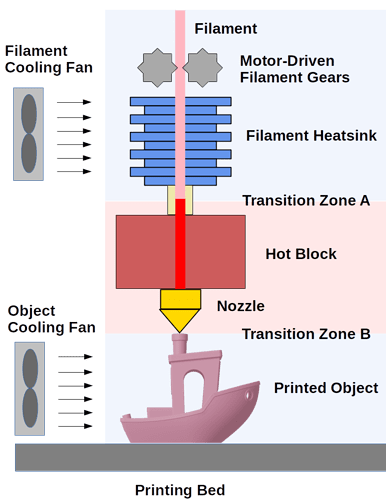 extruder_diagram