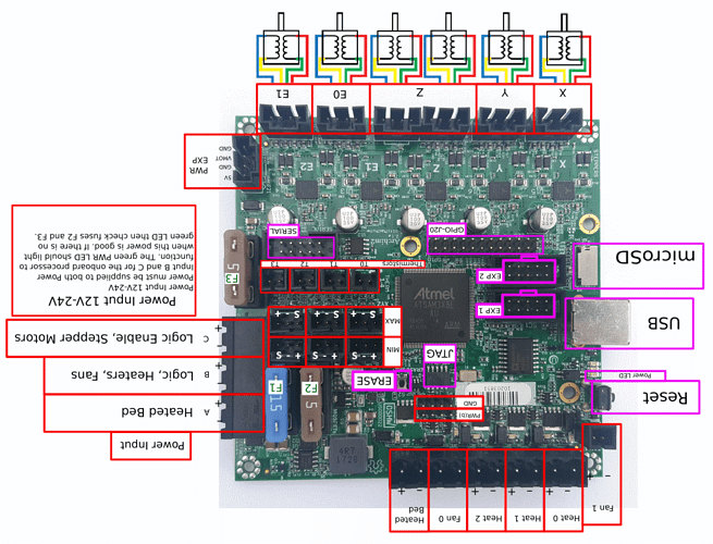 Archim2_connections