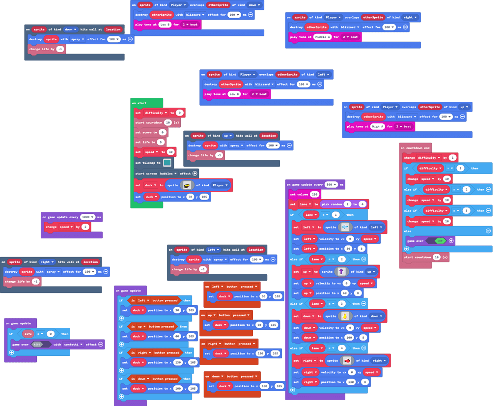 Dancing duck - Show & Tell - Microsoft MakeCode