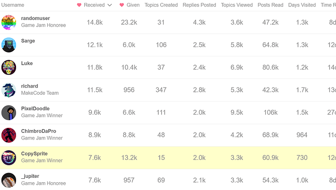 Leaderboard
