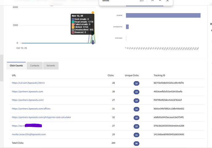 Sendgrid Glitch Mautic Clicks All