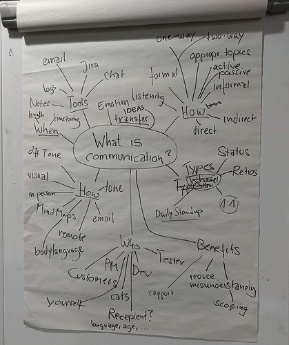 What%20is%20Communication