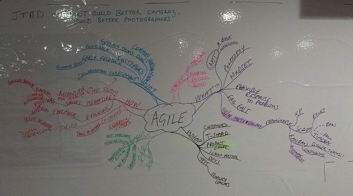 Agile_MindMap