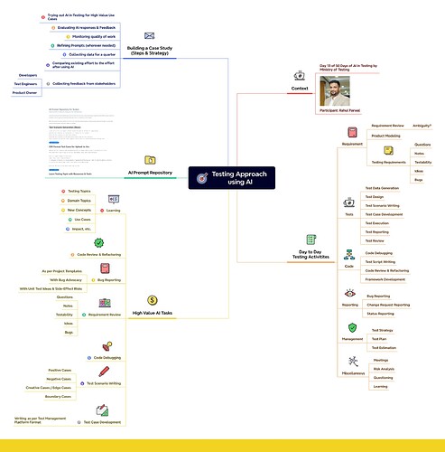 Testing Approach using AI