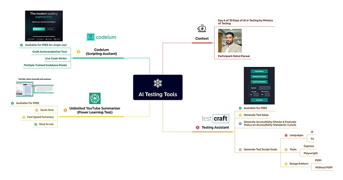 AI Testing Tools