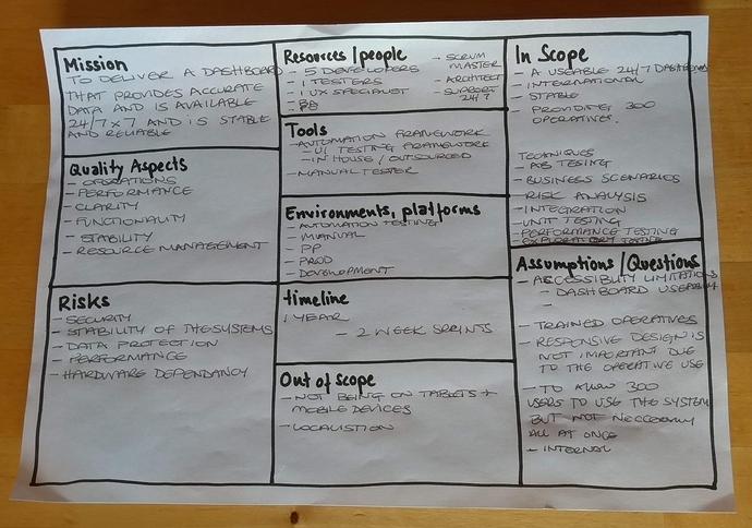 TestPlan_Filled
