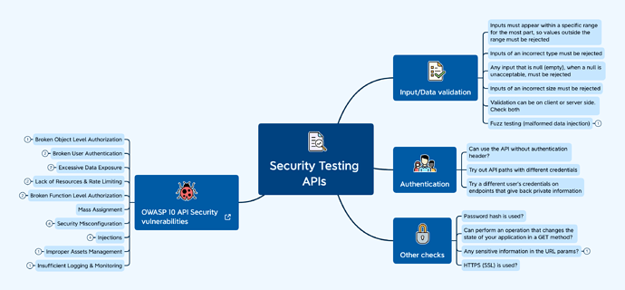 Security Testing APIs