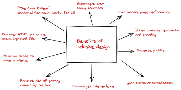 inclusive-design
