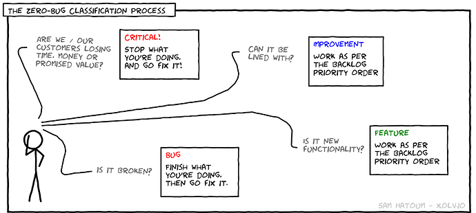 Zero Bugs