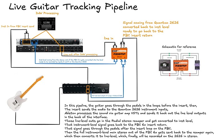 Guitar Live Tracking Pipeline Pedalboard