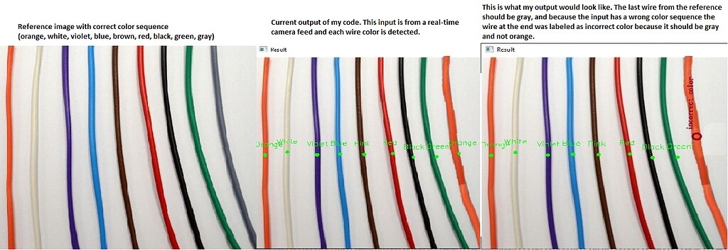 Verifying and Matching the Color Sequence of Wires using Python ...