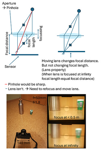 2024_10_09_focus_changes_intrinsics