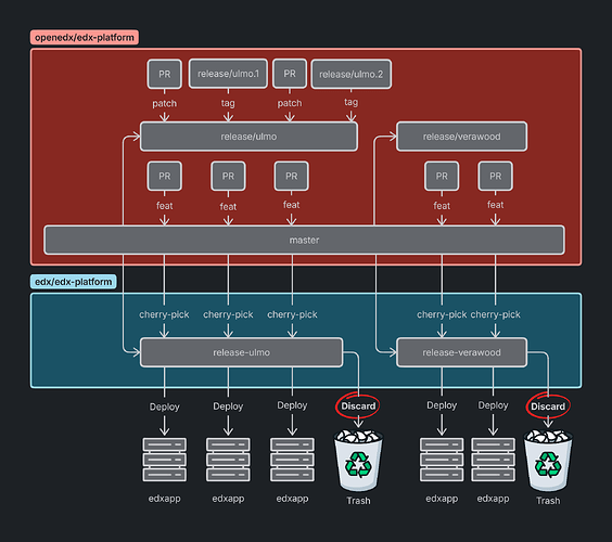 edx-platform soft-fork(5)(2)