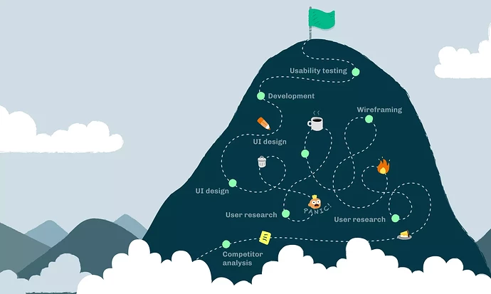 ux-design-process-depicted-as-a-journey-over-a-mountain-opencraft-2