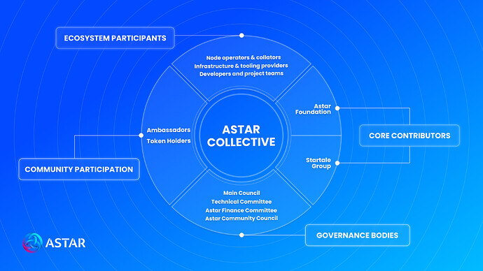 ASTAR_COLLECTIVE