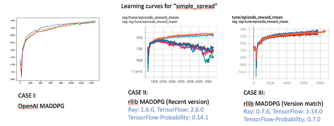 simple_spread_learning_curves
