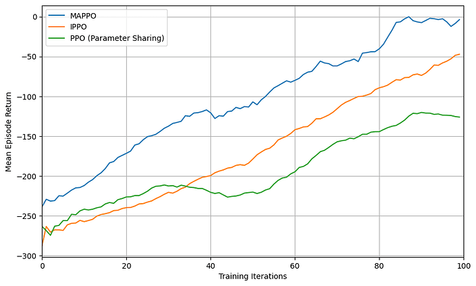 mappo_results