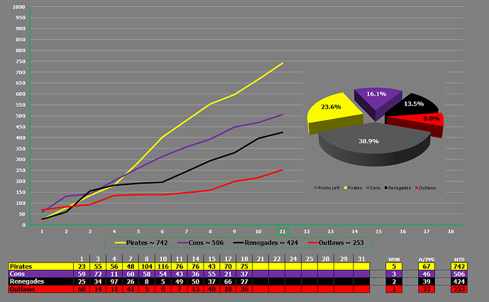 July So Far - Copy