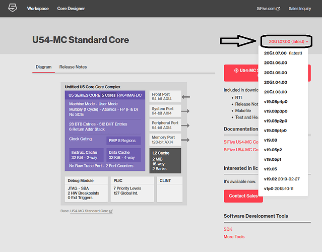 scd-ip_versions