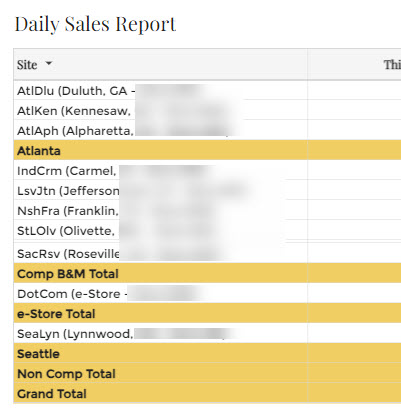 Creating a table with CUSTOM total rows and hidden totals - Forums ...