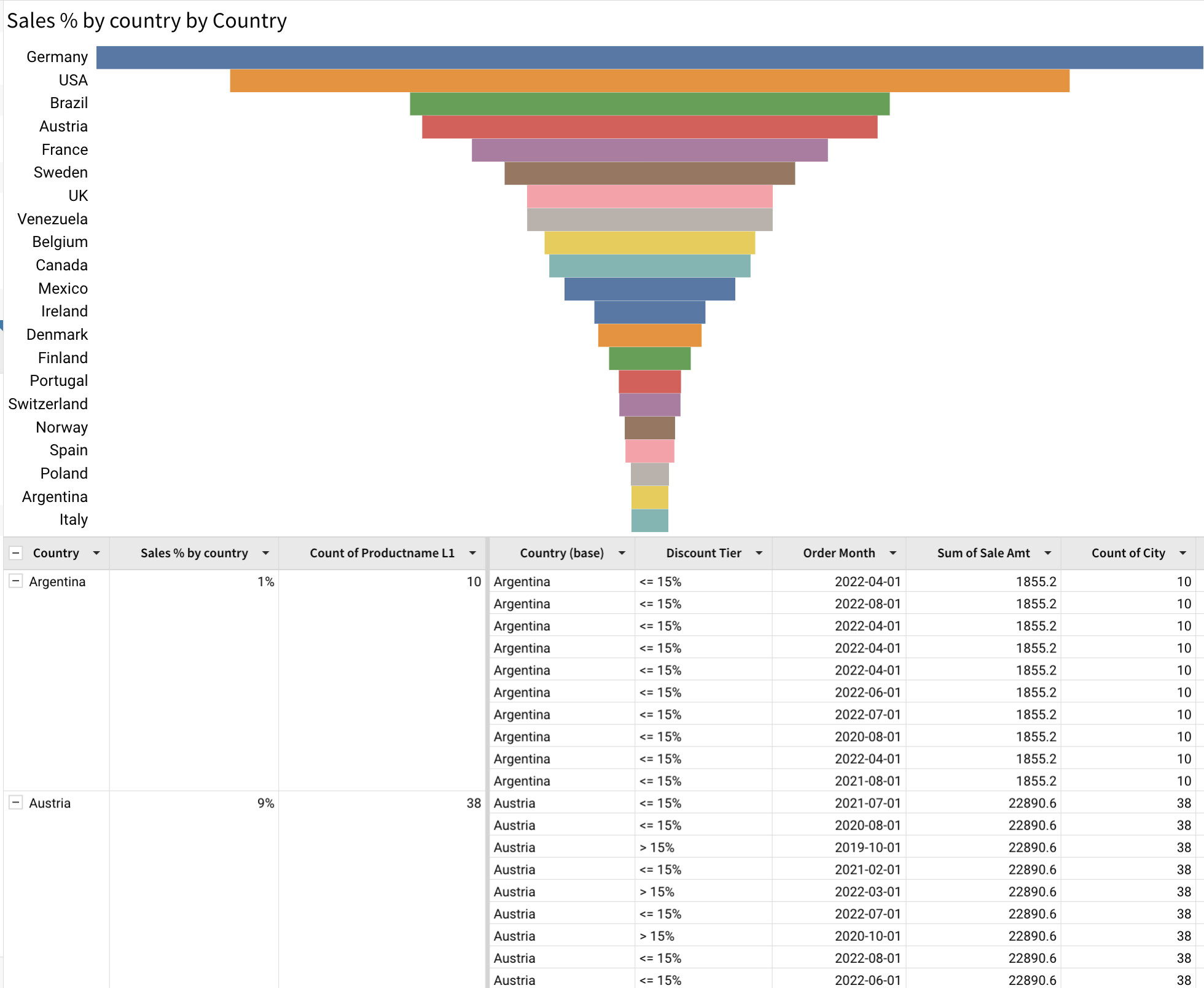 FAQ: How to view the underlying data of a chart - Workbooks and ...