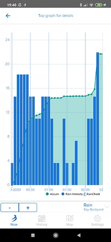 Screenshot_2020-01-01-19-40-48-001_com.weatherflow.smartweather