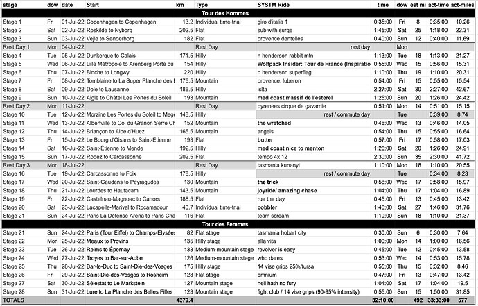 Screenshot 2022-07-31 at 14.55.28