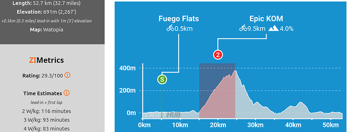 Screenshot 2025-11-11 at 20-40-00 “Bigger Loop” Route Details (Watopia) Zwift Insider
