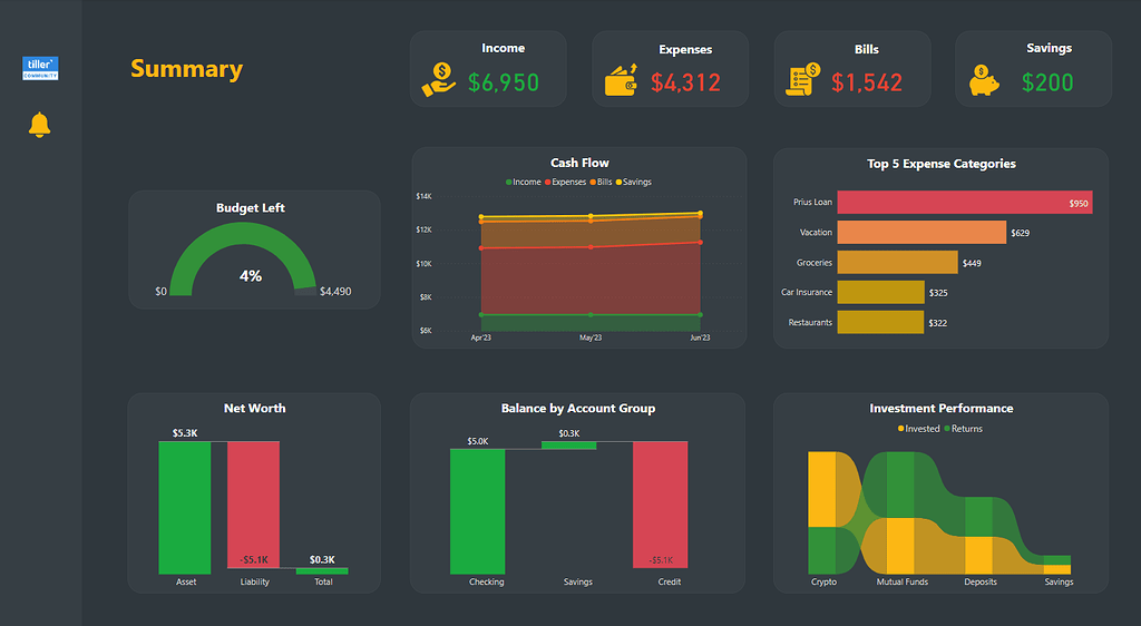 🏆 Personal Finance Dashboard using Power BI - gSheets Templates ...