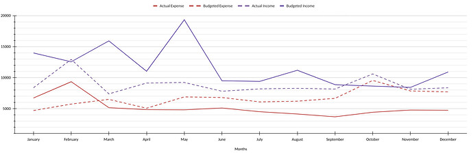 example chart
