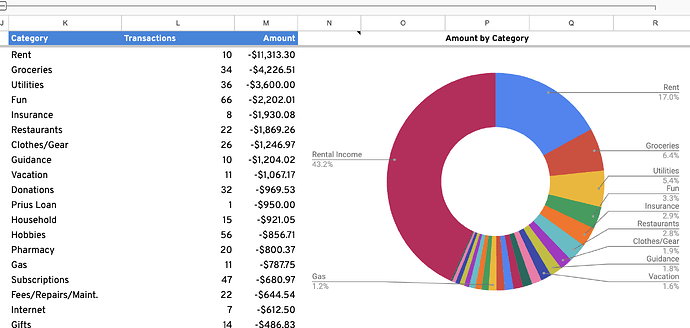 Transaction Tracker Pie Chart