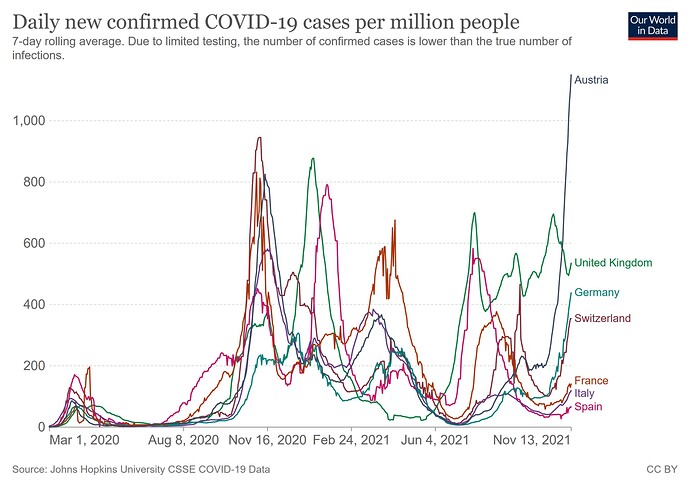 coronavirus-data-explorer