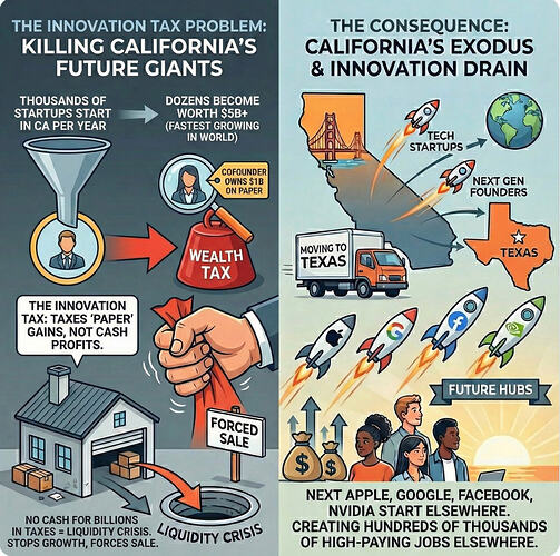 TheInnovationTaxProblam