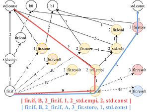 ddg-stringification-dag