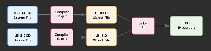 software_build_final