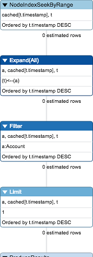 ibo-transactions