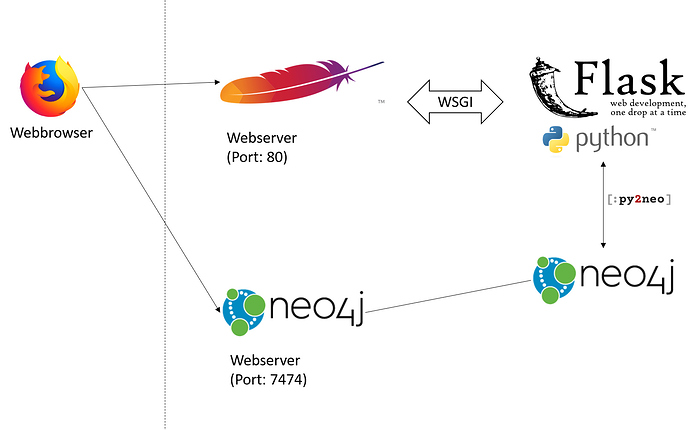 CurrentDeployment