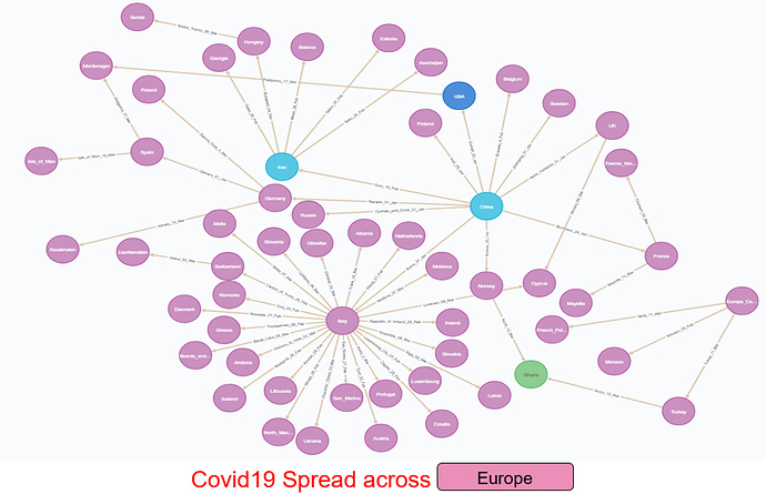 Europe Spread