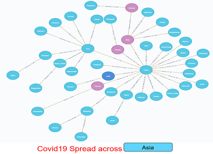 Asia Spread