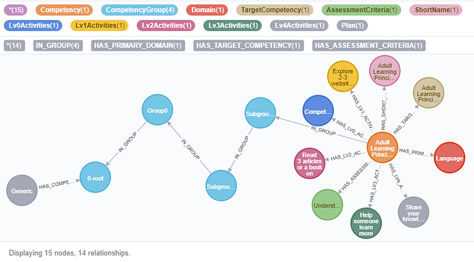 2020-02-13 21_53_03-neo4j@bolt___localhost_7687 - Neo4j Browser
