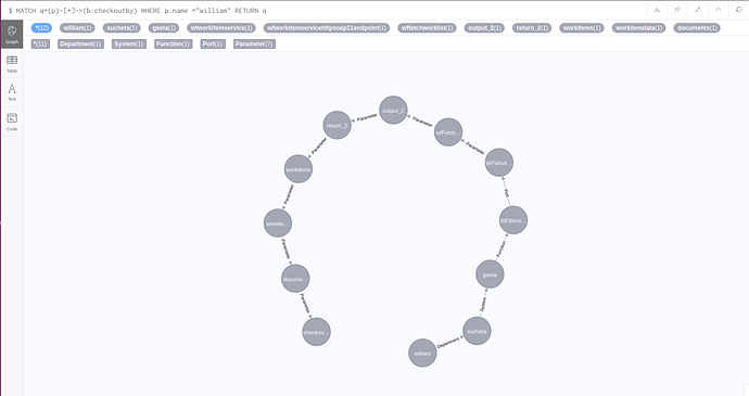 neo4j_hierarchy_network