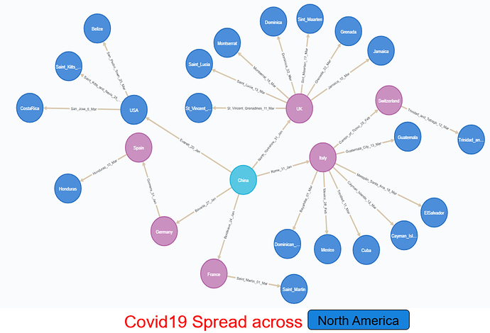 North America Spread