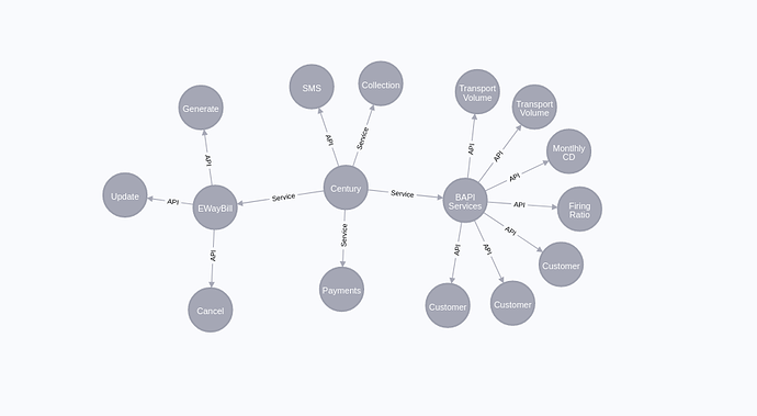 complete_graph_neo4j