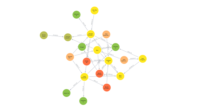 visualisation(4)